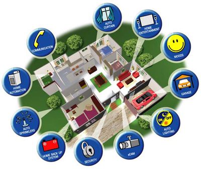 Осуществлять контроль за энергопотреблением у себя в доме можно и через Интернет; при этом пользователи в реальном времени видят, сколько потребляет та или иная бытовая техника