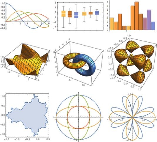 Mathematica 10