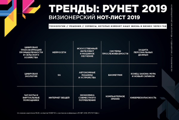 Рунет 2018: рост мобильной экономики, большое будущее ИИ, лидерство «ВКонтакте» и нехватка кадров