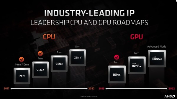 В AMD представили планы предстоящей модернизации