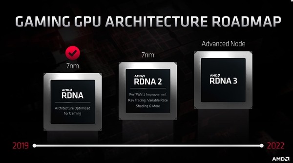 Проектируемая сегодня компанией AMD архитектура графических процессоров для ПК будет поддерживать трассировку лучей!