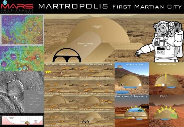 HP, NVIDIA и Launch Forth создали VR-симуляцию жизни на Марсе