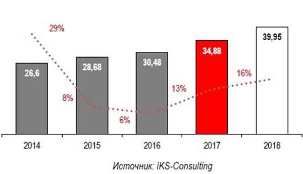 iKS-Consulting: рост емкости рынка ЦОД в прошлом году оказался ниже ожидаемого