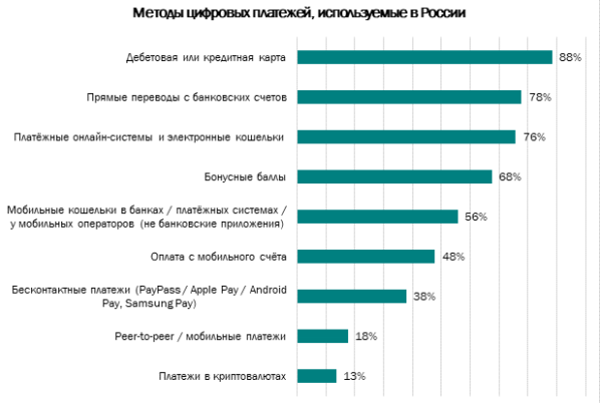 «Лаборатория Касперского»: россияне больше переживают за финансовые данные, чем за личную или рабочую информацию